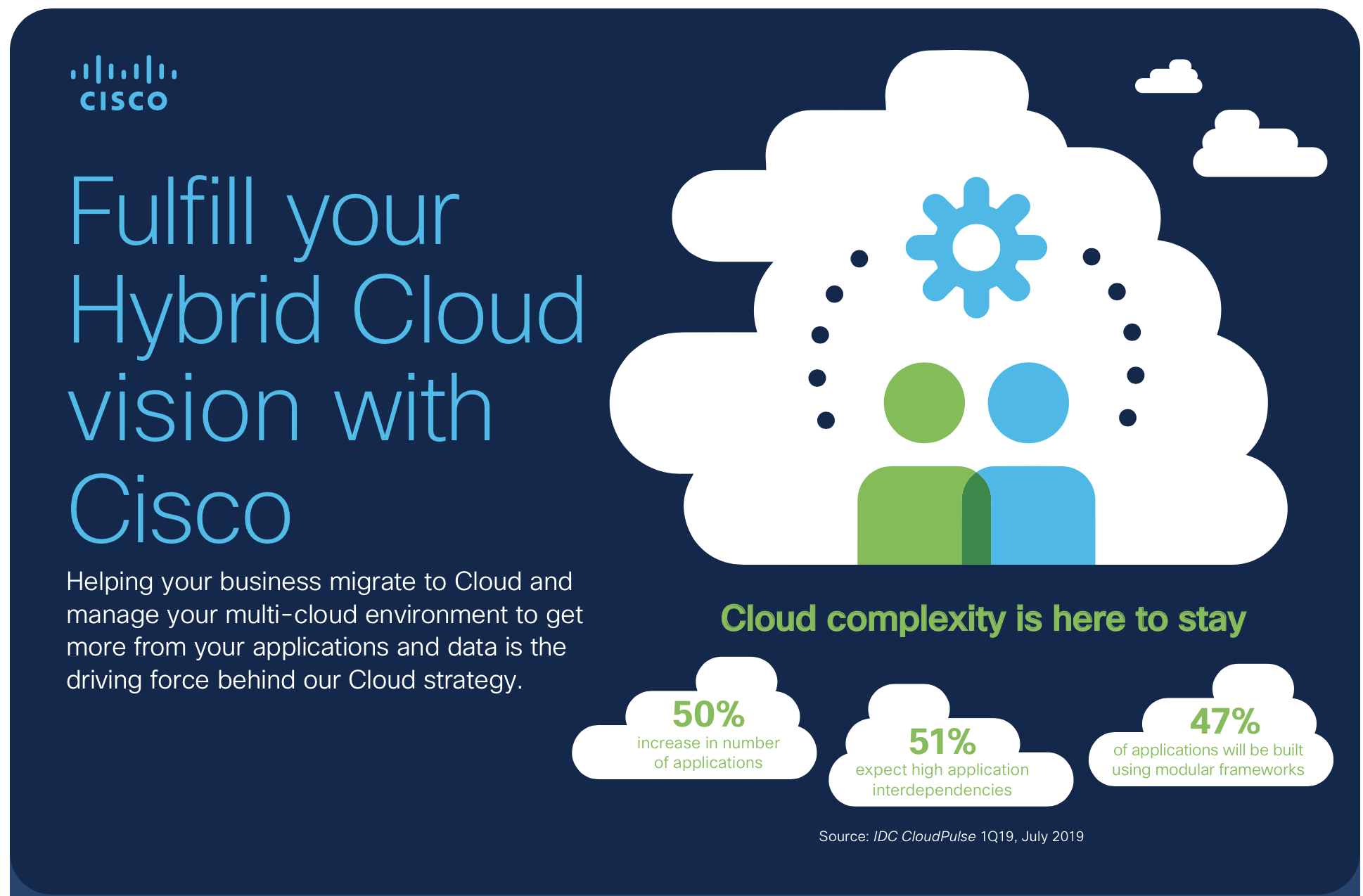 Fulfill your Hybrid Cloud Vision with Cisco