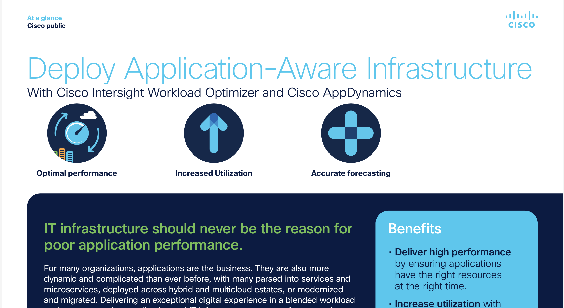 Deploy Application-Aware Infrastructure With Cisco Intersight Workload Optimizer and Cisco AppDynamics