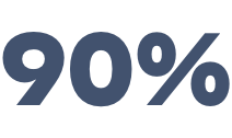 90%