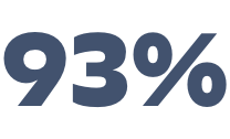 93%