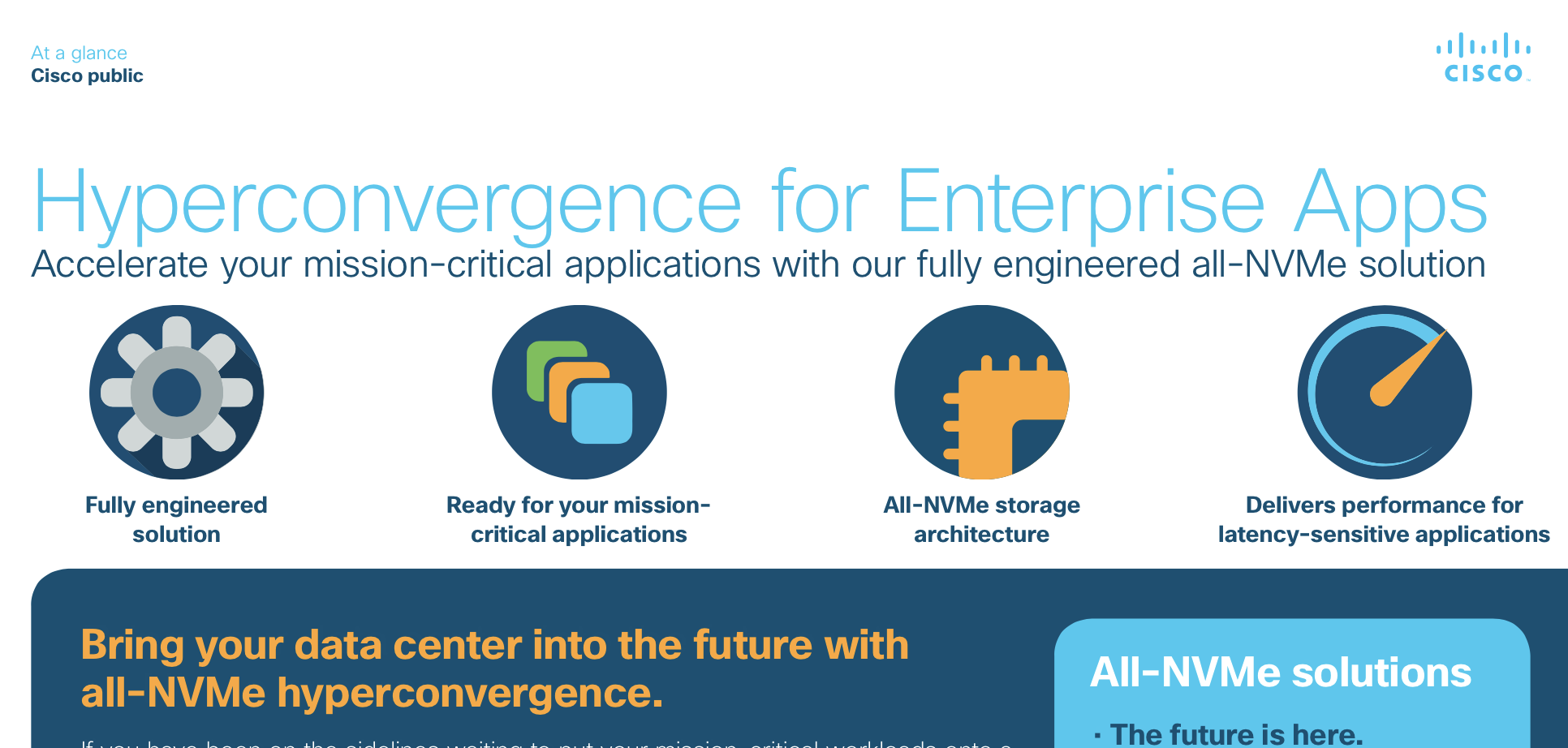 Hyperconvergence for Enterprise Apps