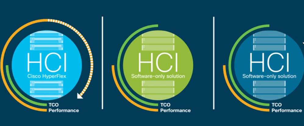 HCI Performance from ESG