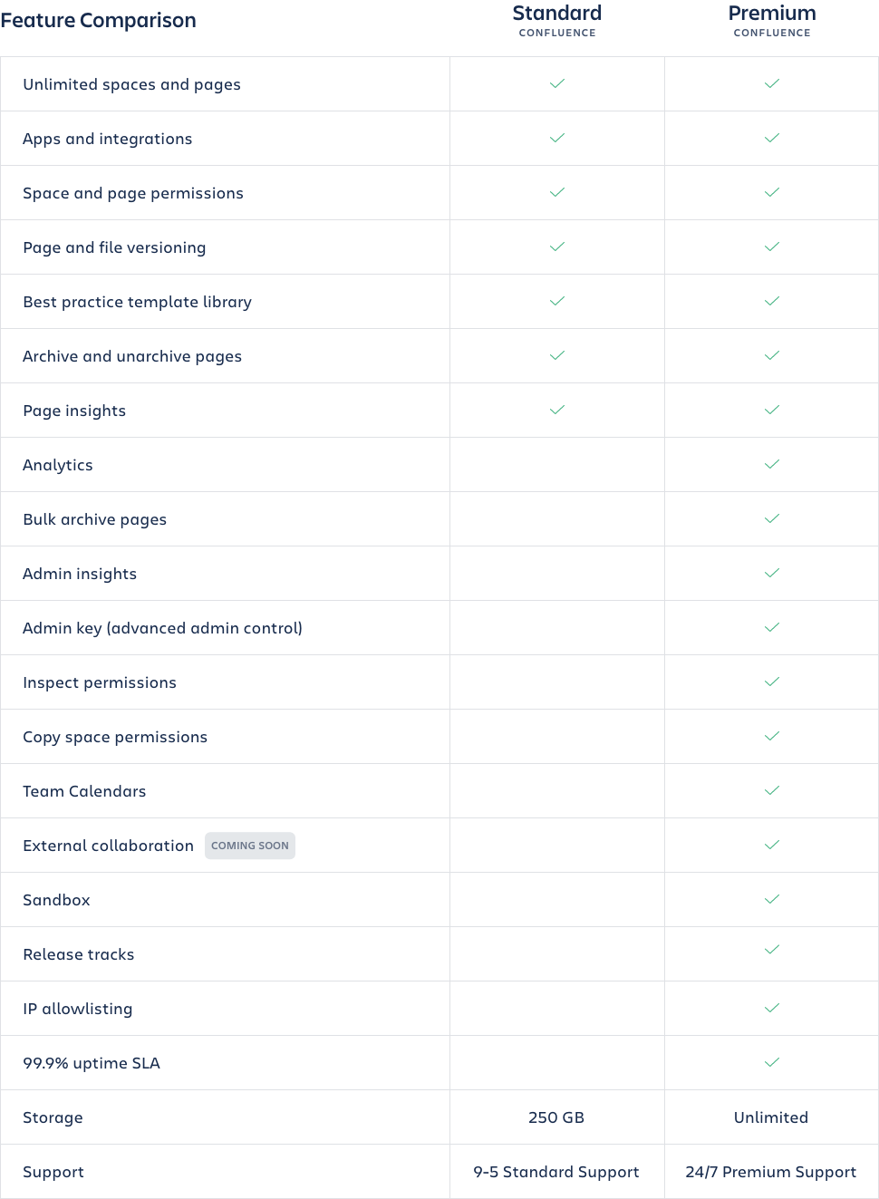 Feature Comparison