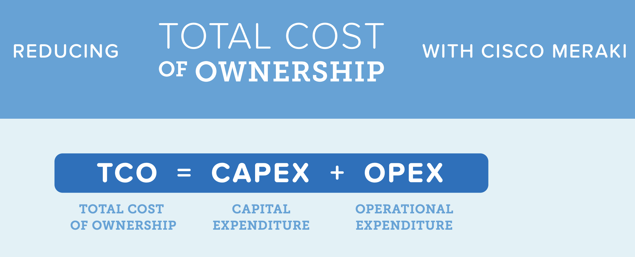 Meraki TCO Infographic