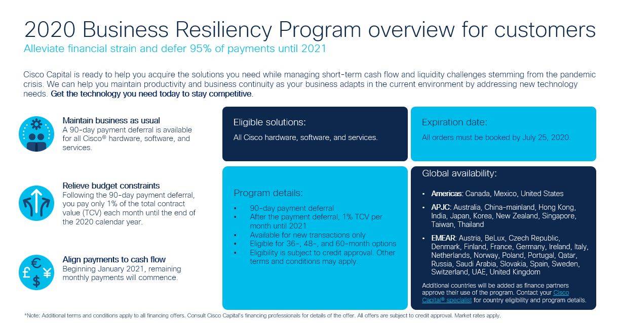 Business Resiliency Program