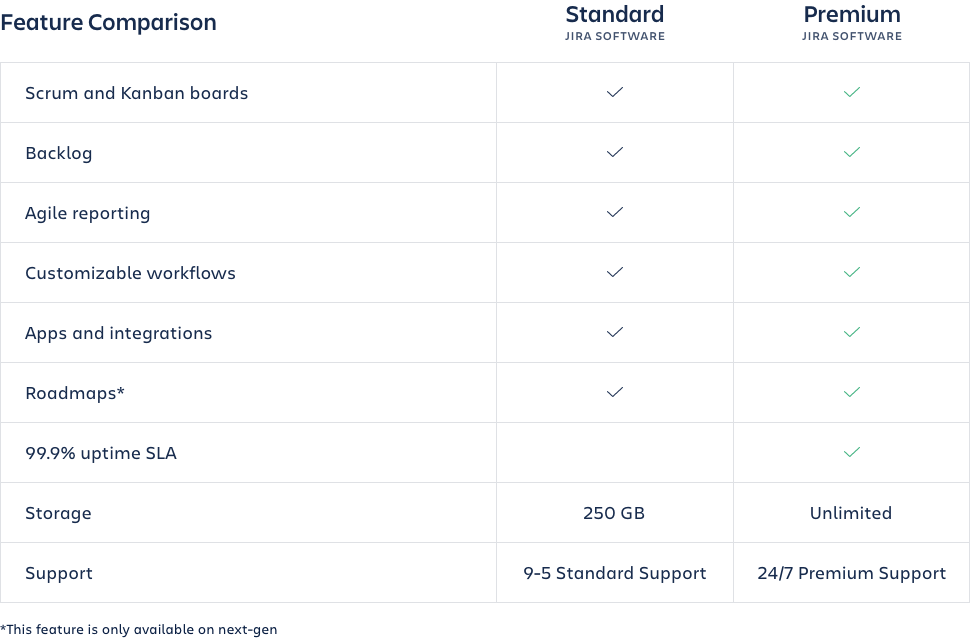 Feature Comparison