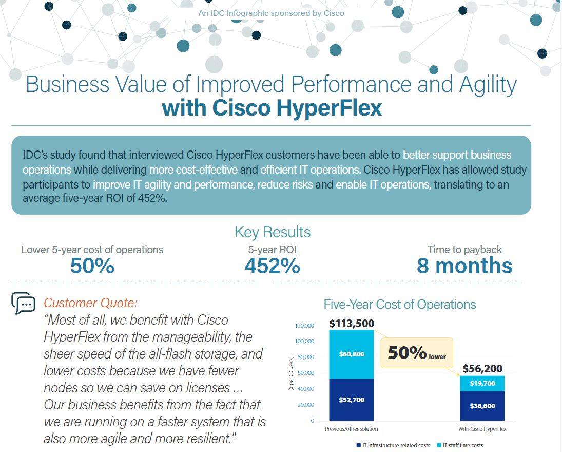 IDC HyperFlex Business Value Snapshot