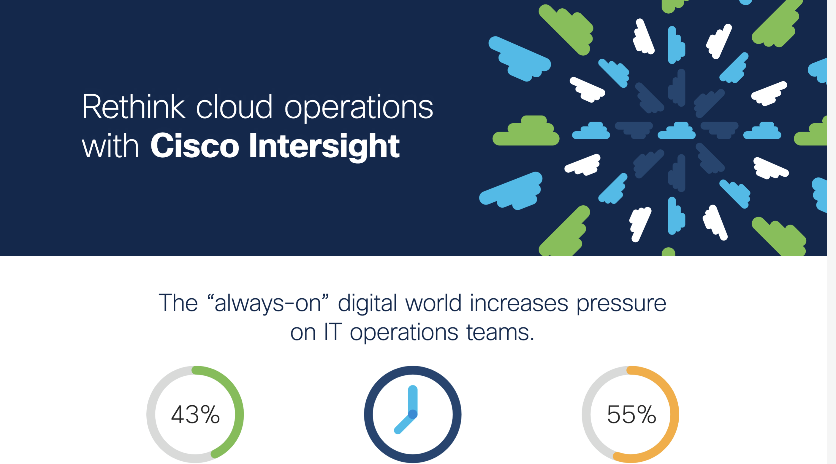 Rethink Cloud Operations with Cisco Intersight