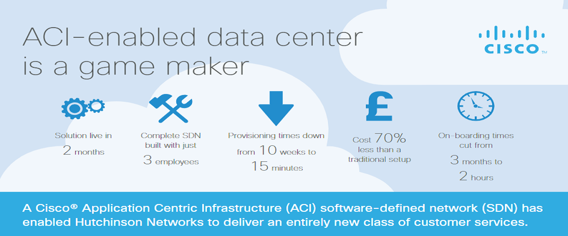 ACI-enabled data center